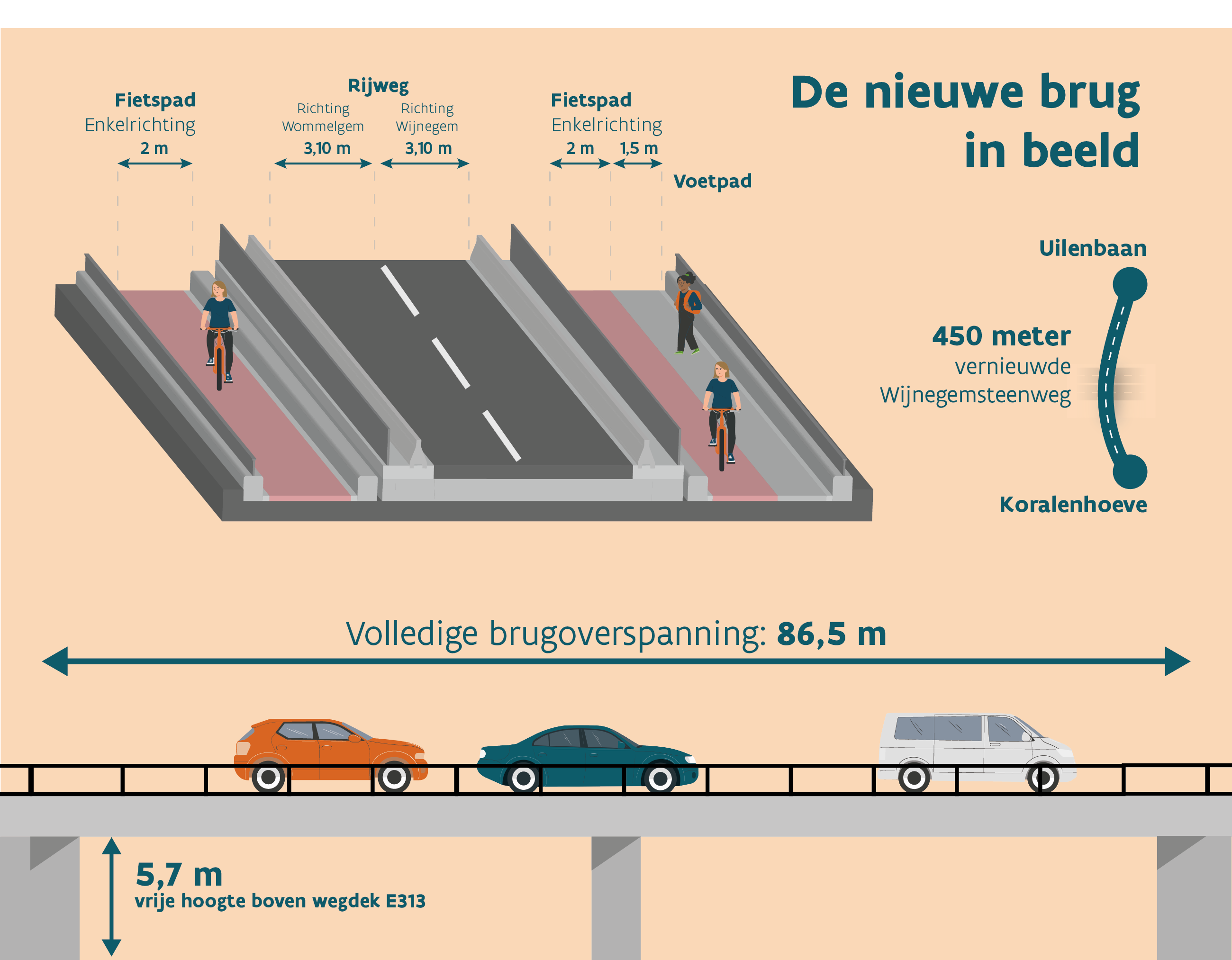 B5 Wommelgem - infographic