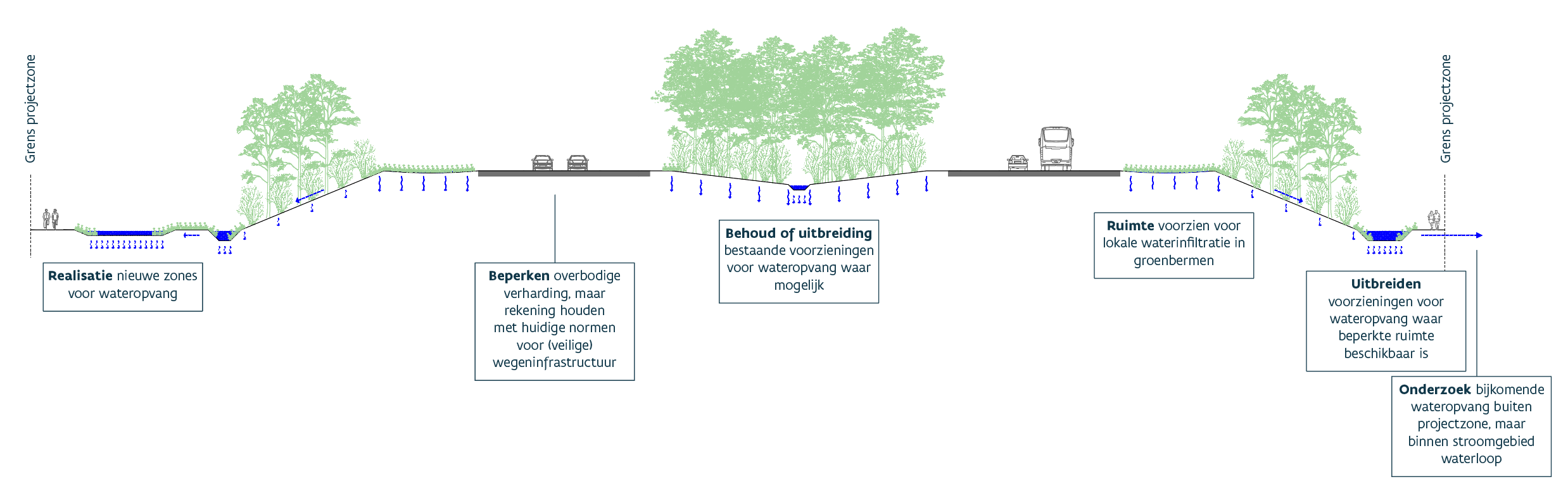 Ontknoping Mechelen - Waterbeheer Ontknoping Mechelen - Waterbeheer