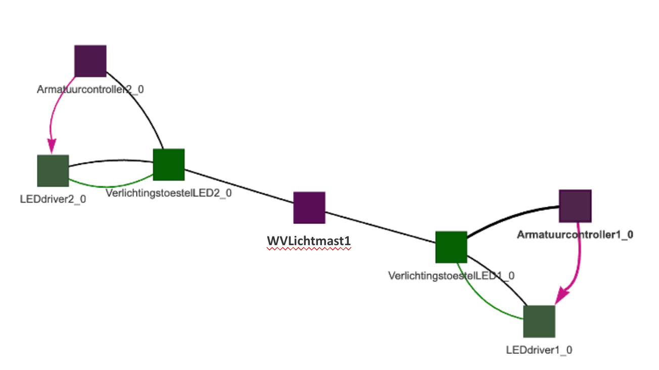 postenmapping