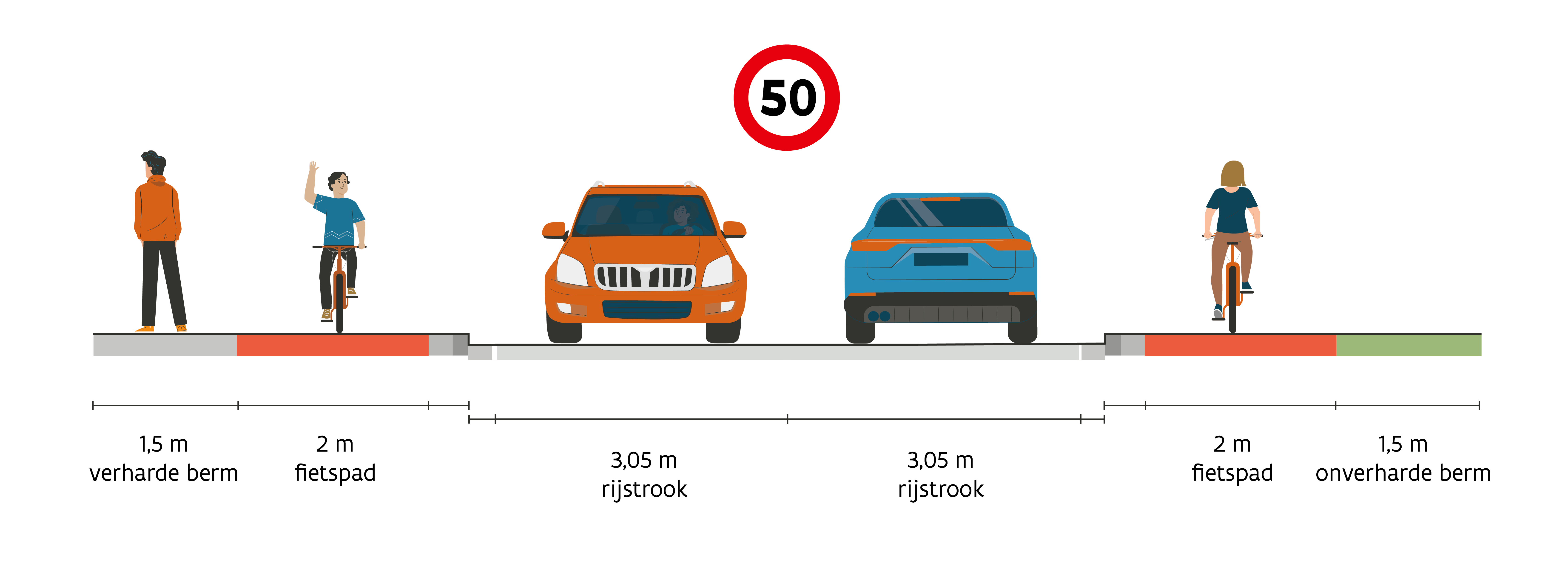 Vernieuwing van Zandstraat (N403) in Sint-Gillis-Waas - dwarsdoorsnede van ontwerp buiten bebouwde kom Vernieuwing van Zandstraat (N403) in Sint-Gillis-Waas - dwarsdoorsnede van ontwerp buiten bebouwde kom