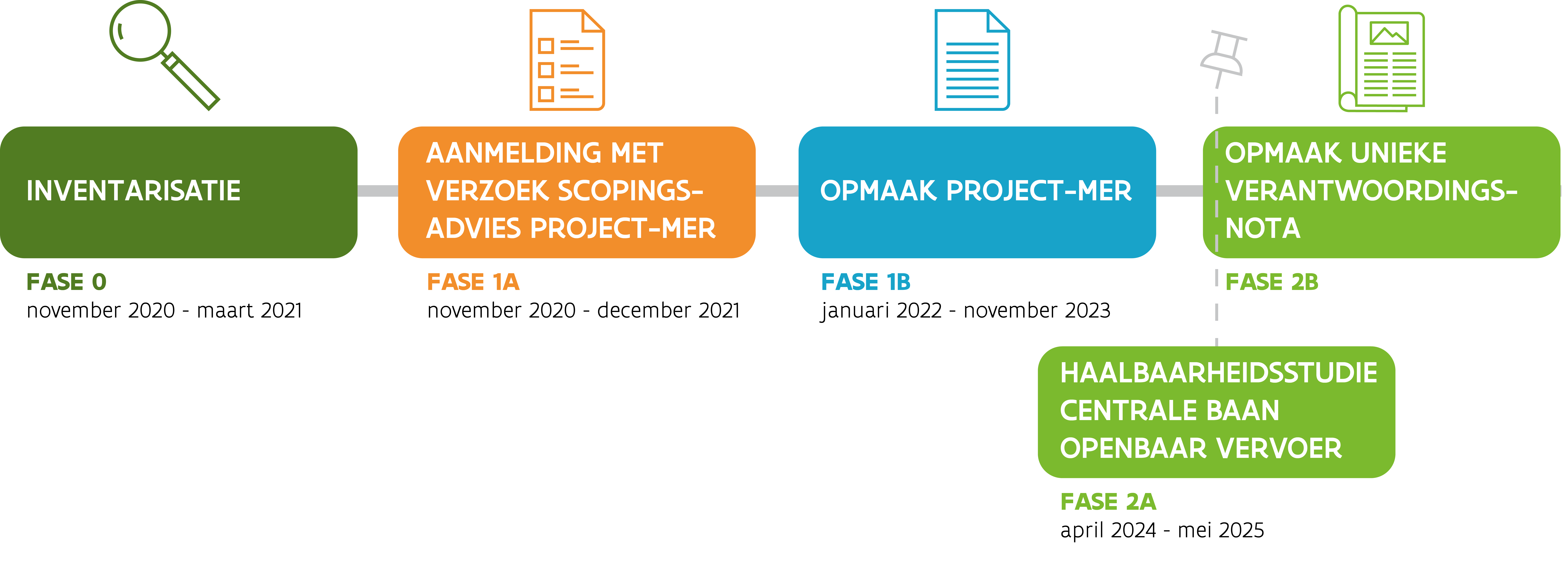 Schema traject A12