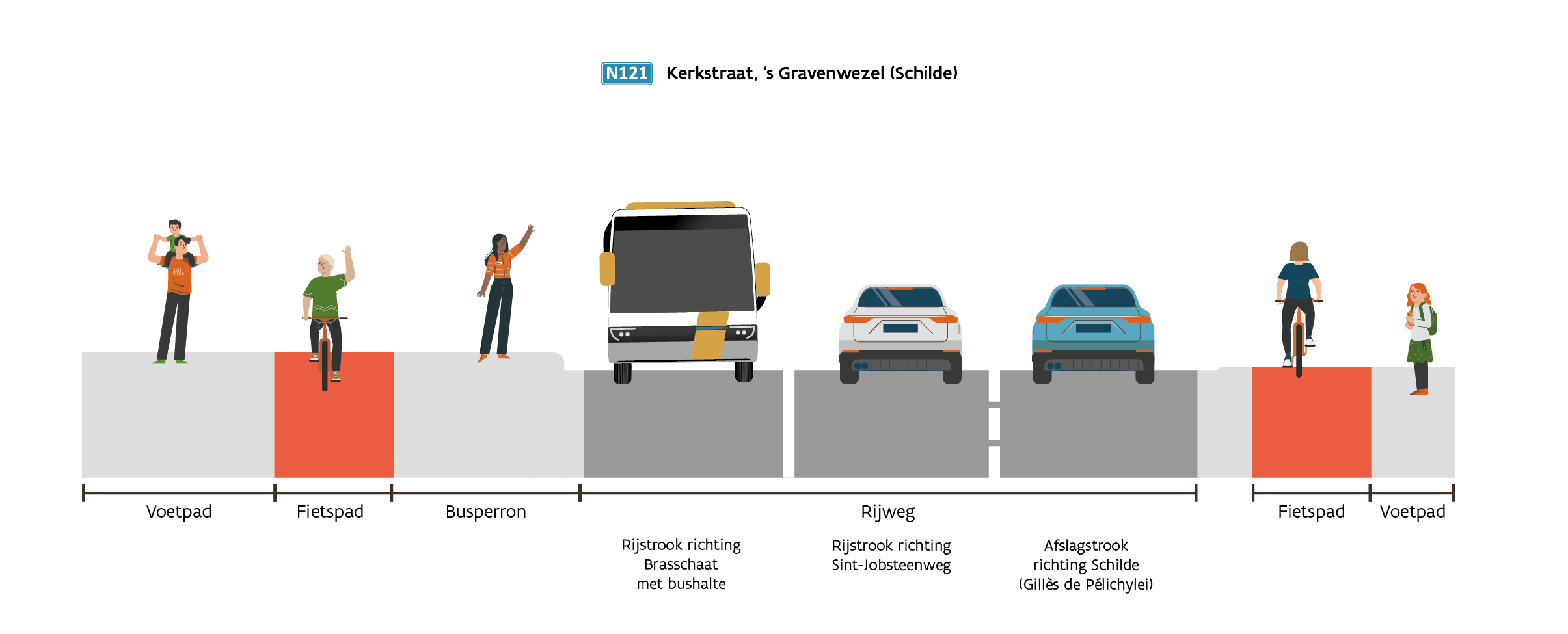 N121 Wijnegemsteenweg tot Sint-Jobsteenweg