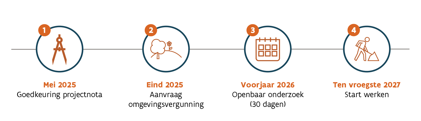 E313 Brug Ven Olen - tijdlijn