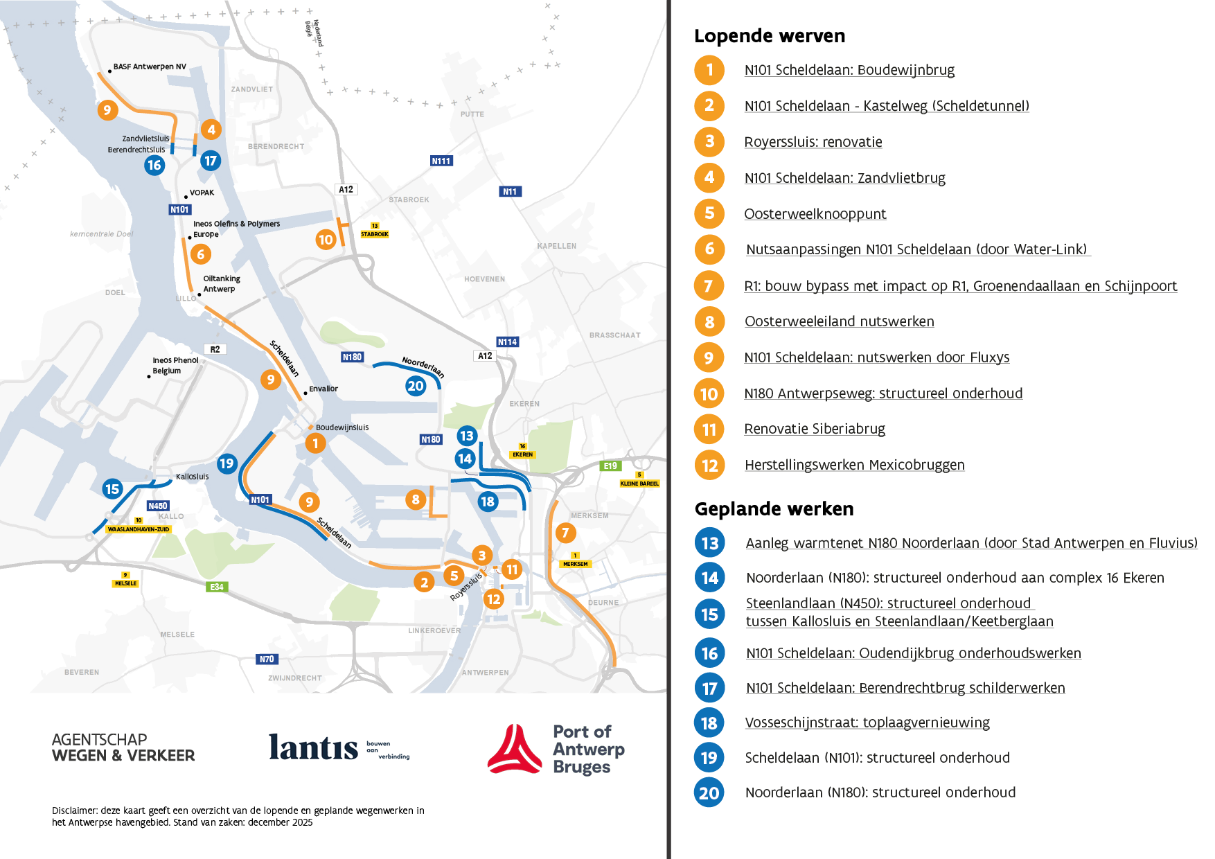 Overzicht haven update december 2025