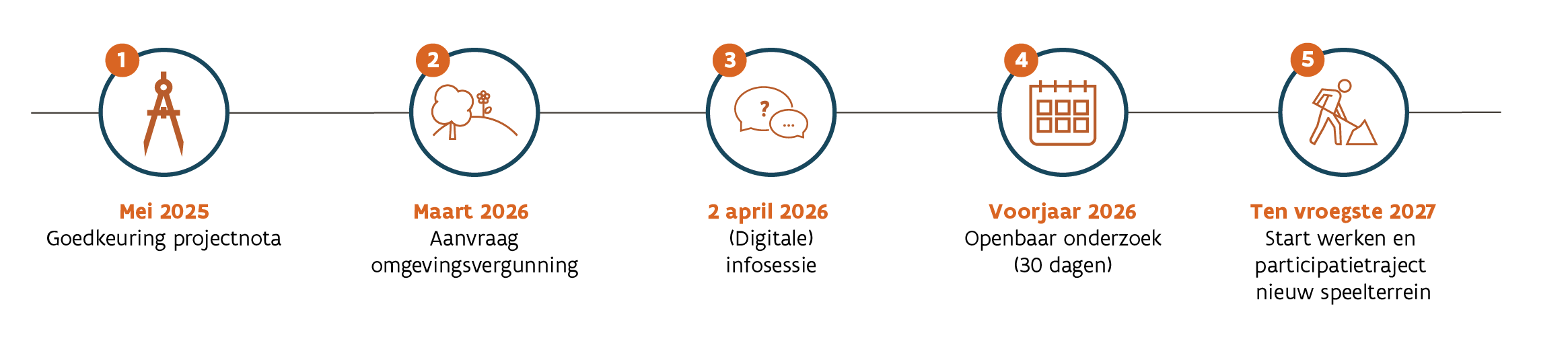 E313 Brug Ven Olen - tijdlijn