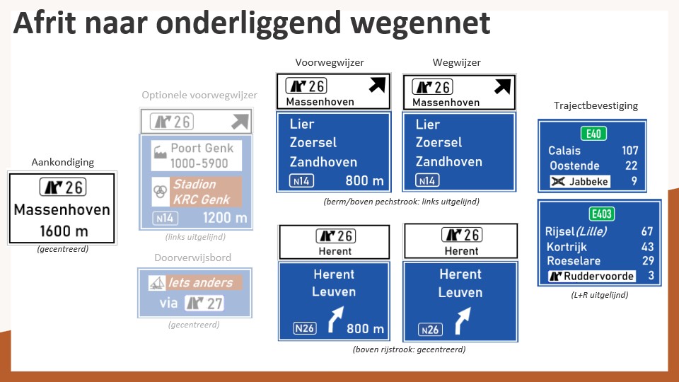 Richtlijnen Bewegwijzering_afrit3