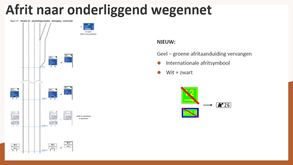 Richtlijnen Bewegwijzering_afrit