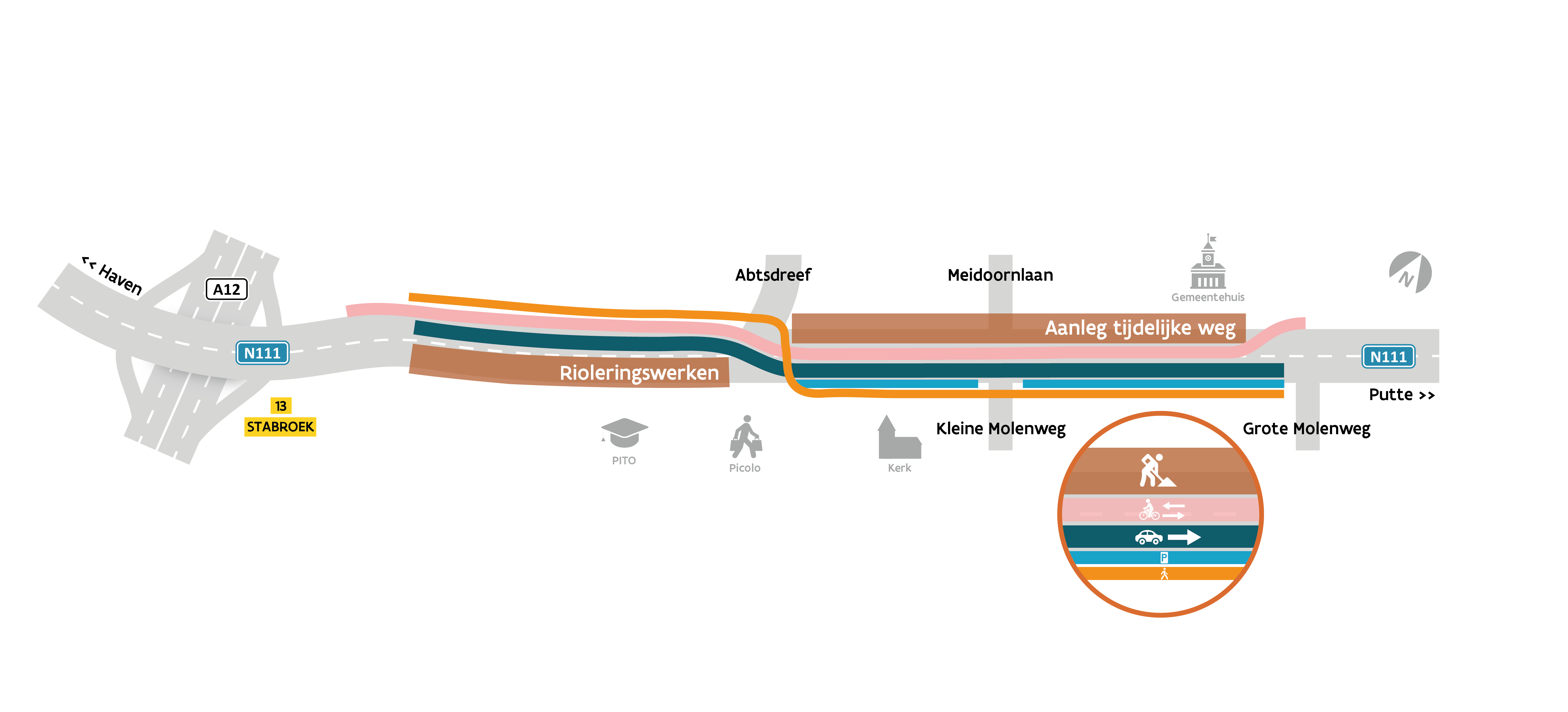 Verkeersfase 2 Verkeersfase 2
