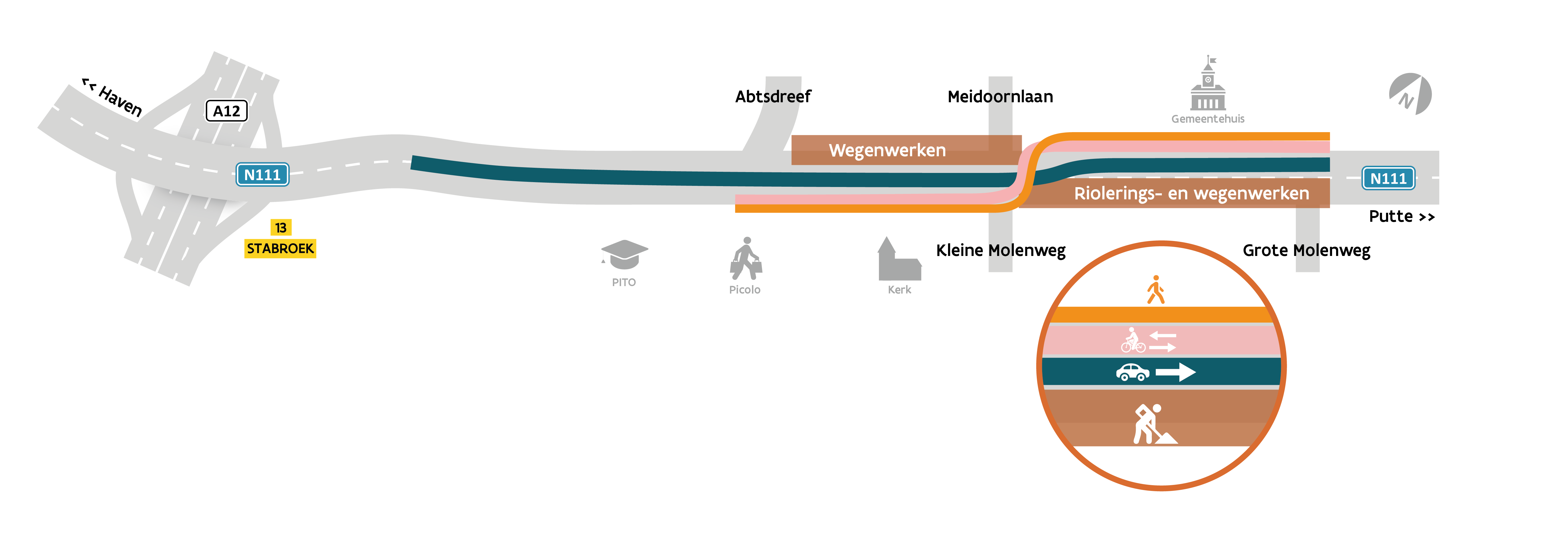 Verkeersfase update april 2021
