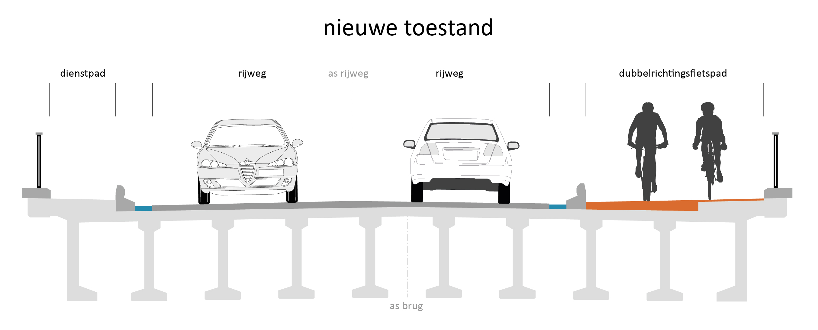 ontworpen toestand
