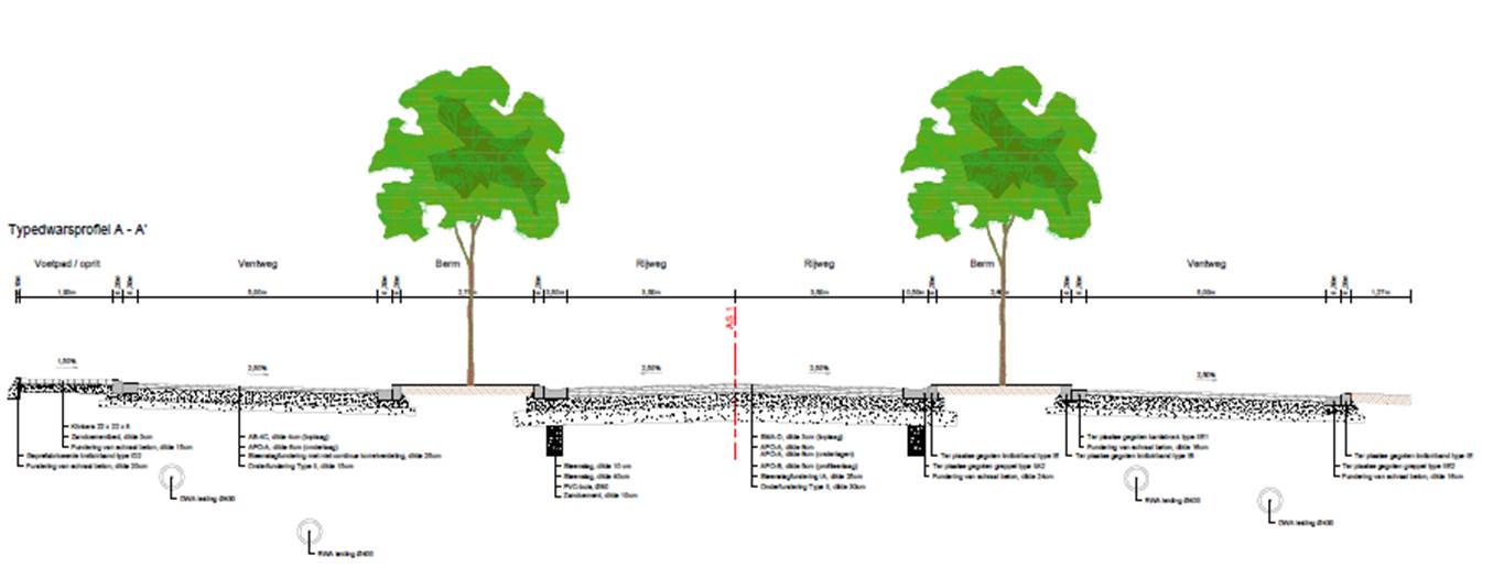 dwarsdoorsnede zone (Europaweg) tussen rotonde Langestraat en Witte Brug in Zottegem dwarsdoorsnede zone (Europaweg) tussen rotonde Langestraat en Witte Brug in Zottegem