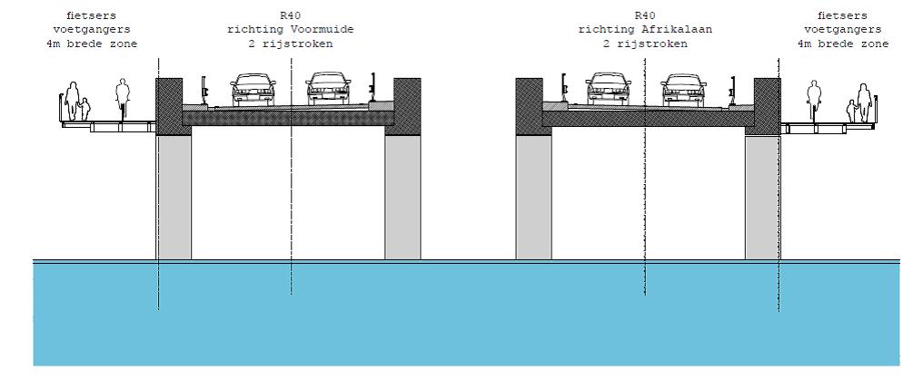 dwarsprofiel van nieuwe brug