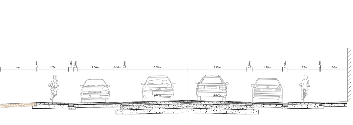 Fietspad en parkeerstrook Fietspad en parkeerstrook