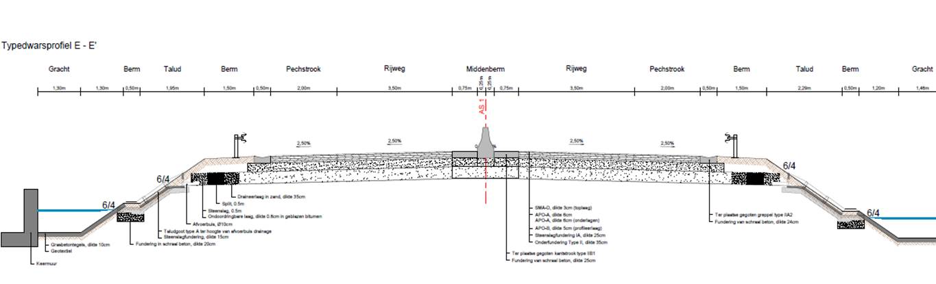 dwarsdoorsnede zone tussen Witte Brug in Zottegem en Ascoop in Steenhuize-Wijnhuize dwarsdoorsnede zone tussen Witte Brug in Zottegem en Ascoop in Steenhuize-Wijnhuize
