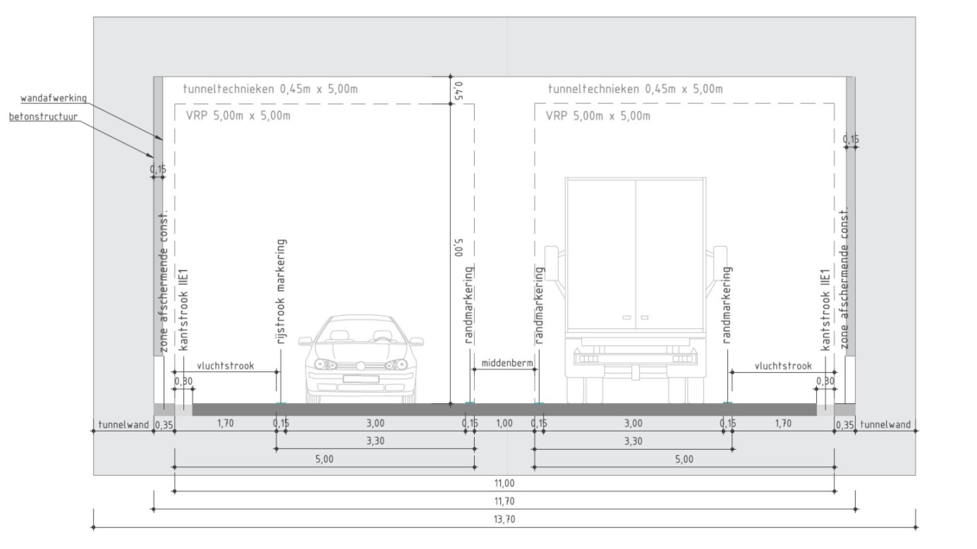 oostelijke tangent - tunnel Eigenlo dwarsprofiel