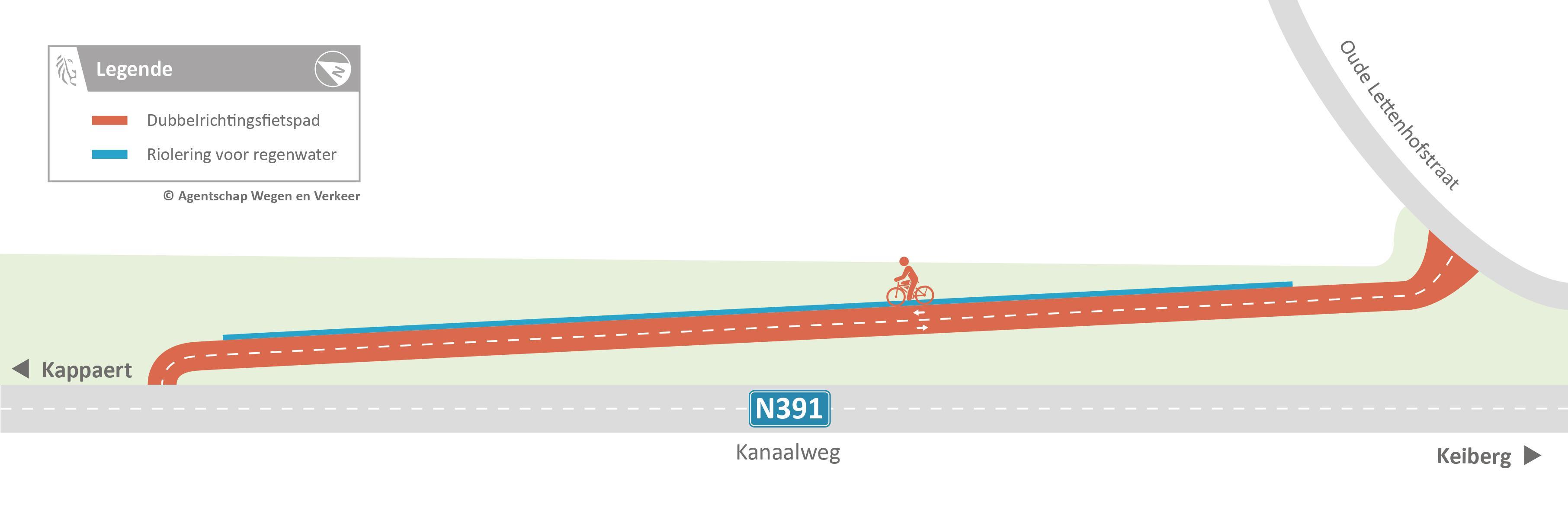 Fietsverbinding tussen Oude Lettenhofstraat en Kanaalweg (N391) in Zwevegem