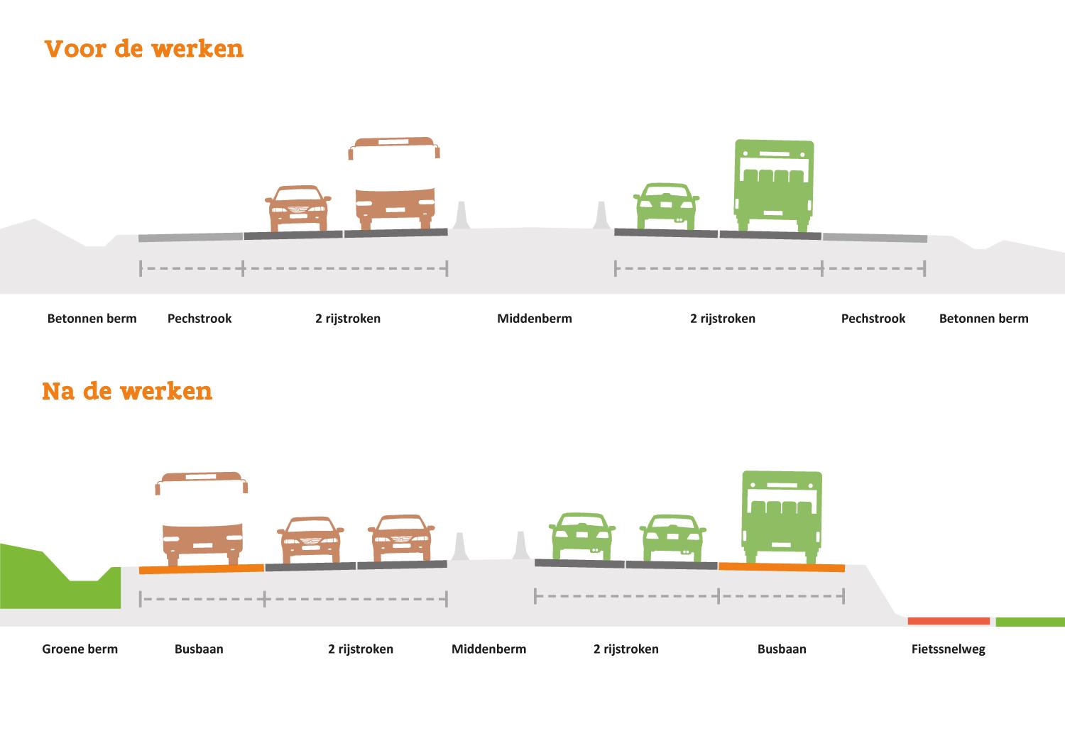 Aanleg busbanen langs Koning Boudewijnlaan (N264): dwarsdoorsnede