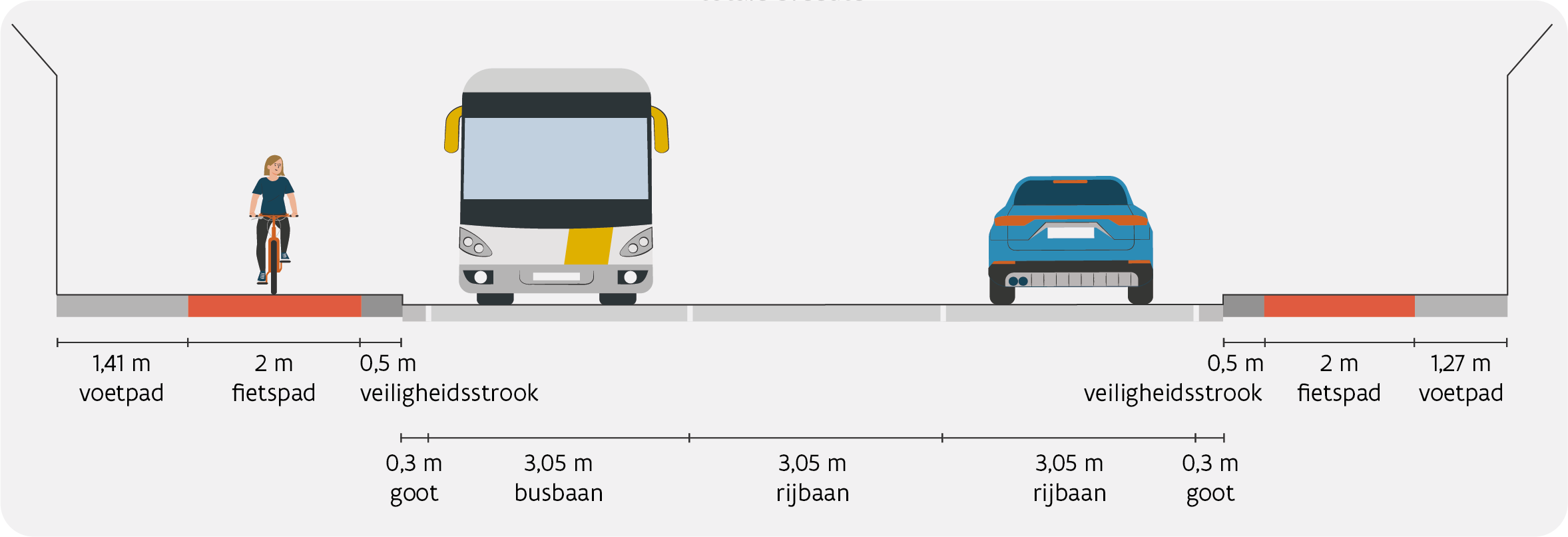 N2 Kessel-Lo: dwarsprofiel