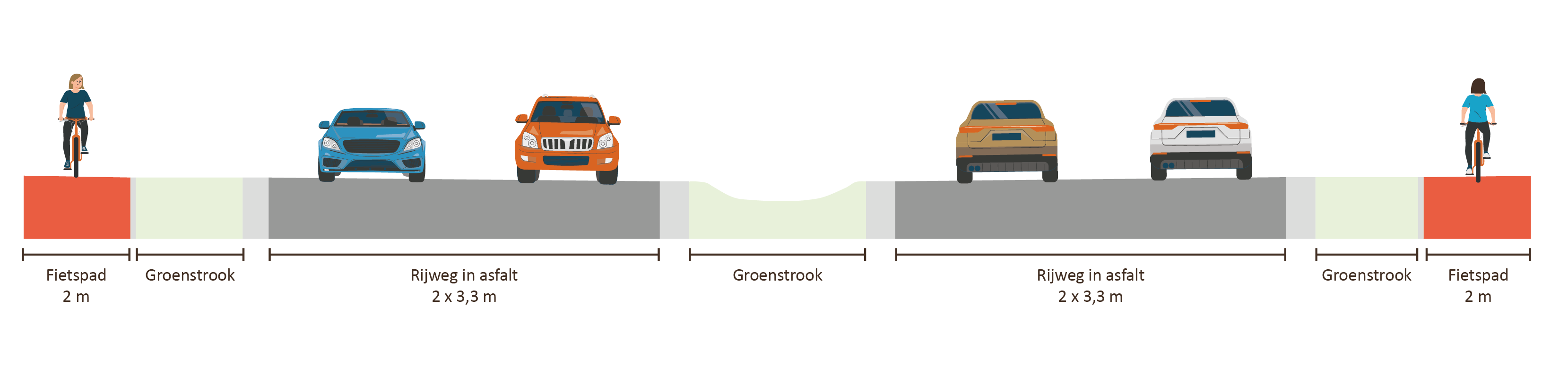 N73 Rode Kruislaan - opbouw van de weg