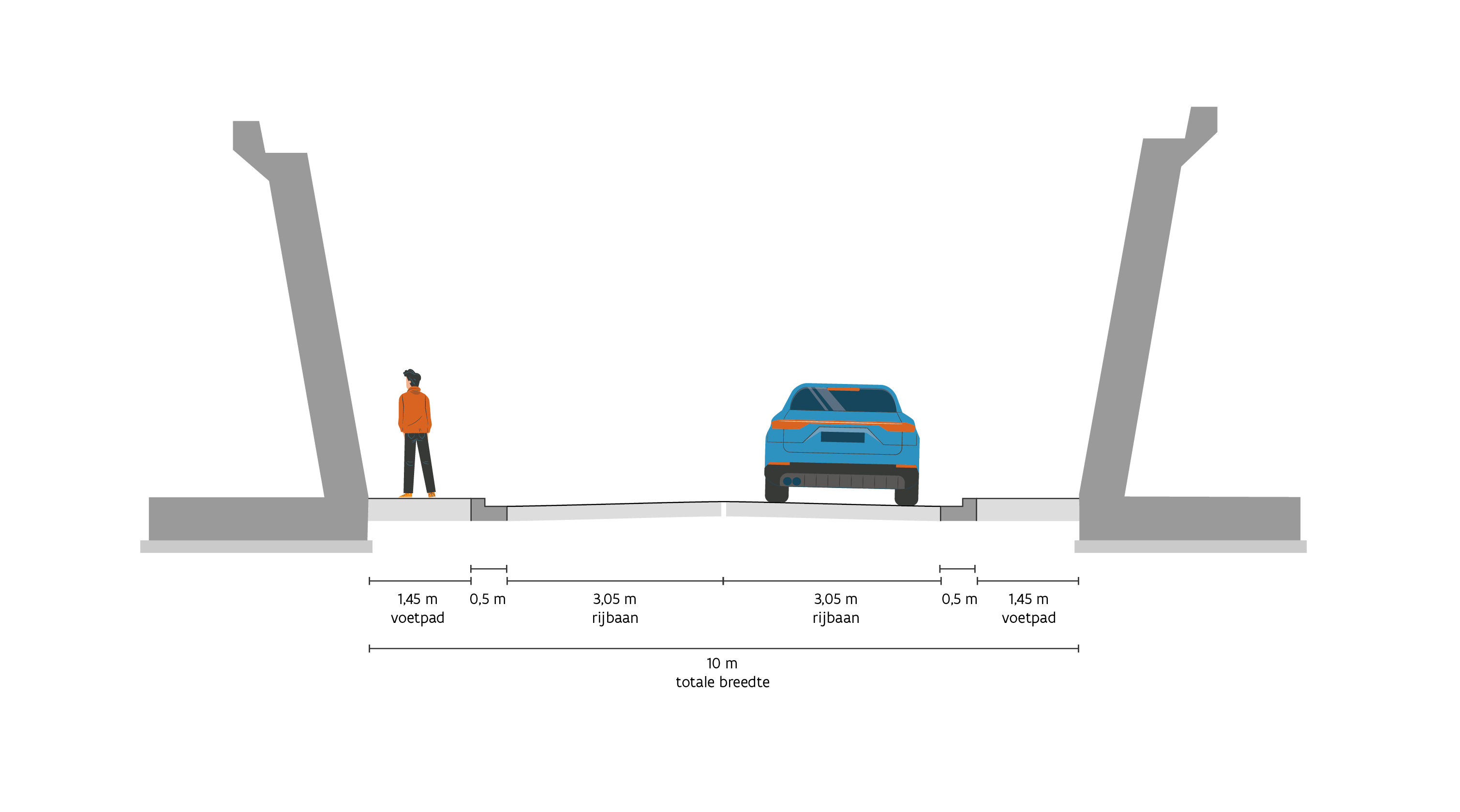 Dwarsdoorsnede PSS OverBruggen - Rooseveltlaan