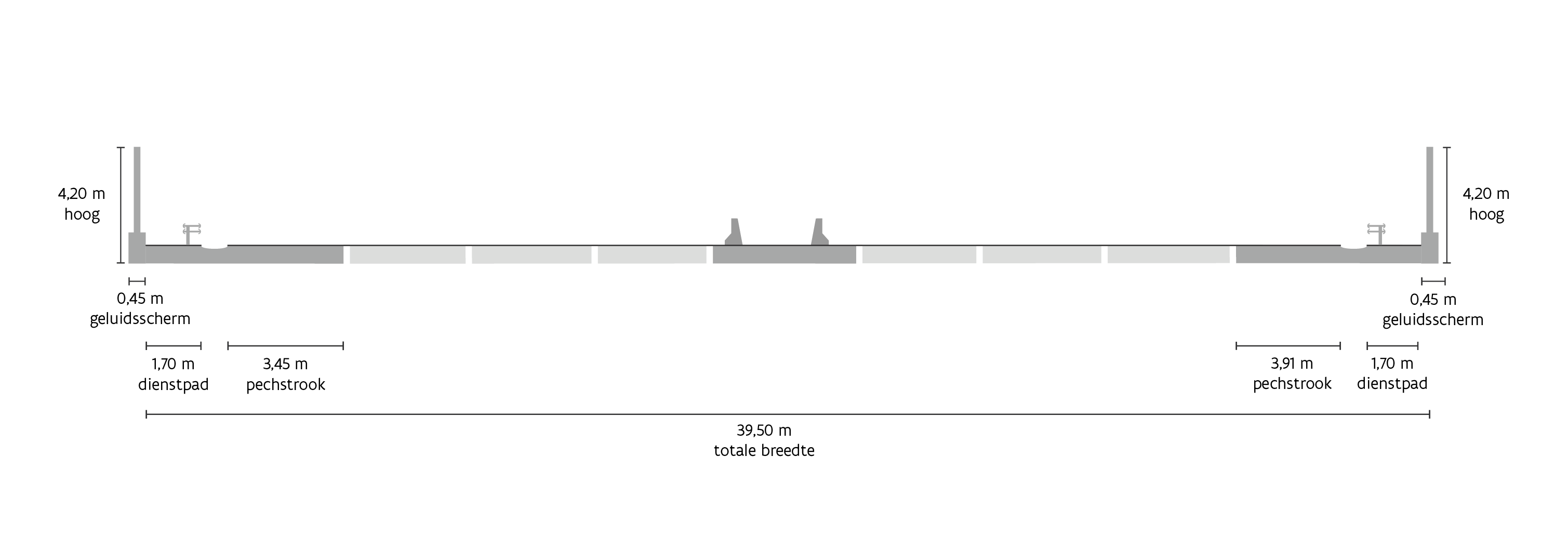 Dwarsdoorsnede E40 PSS OverBruggen