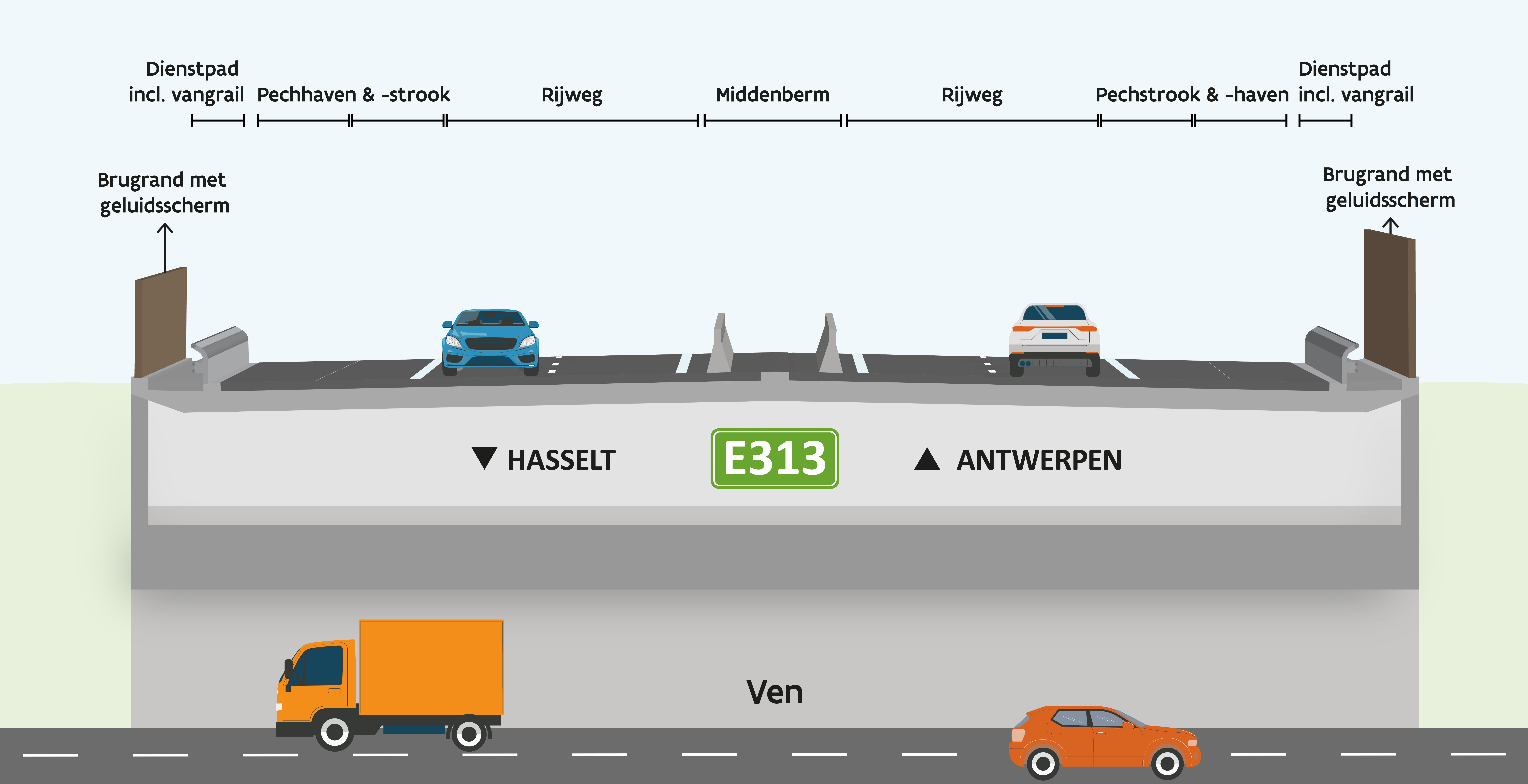 E313 Brug Ven Olen - Dwarsprofiel