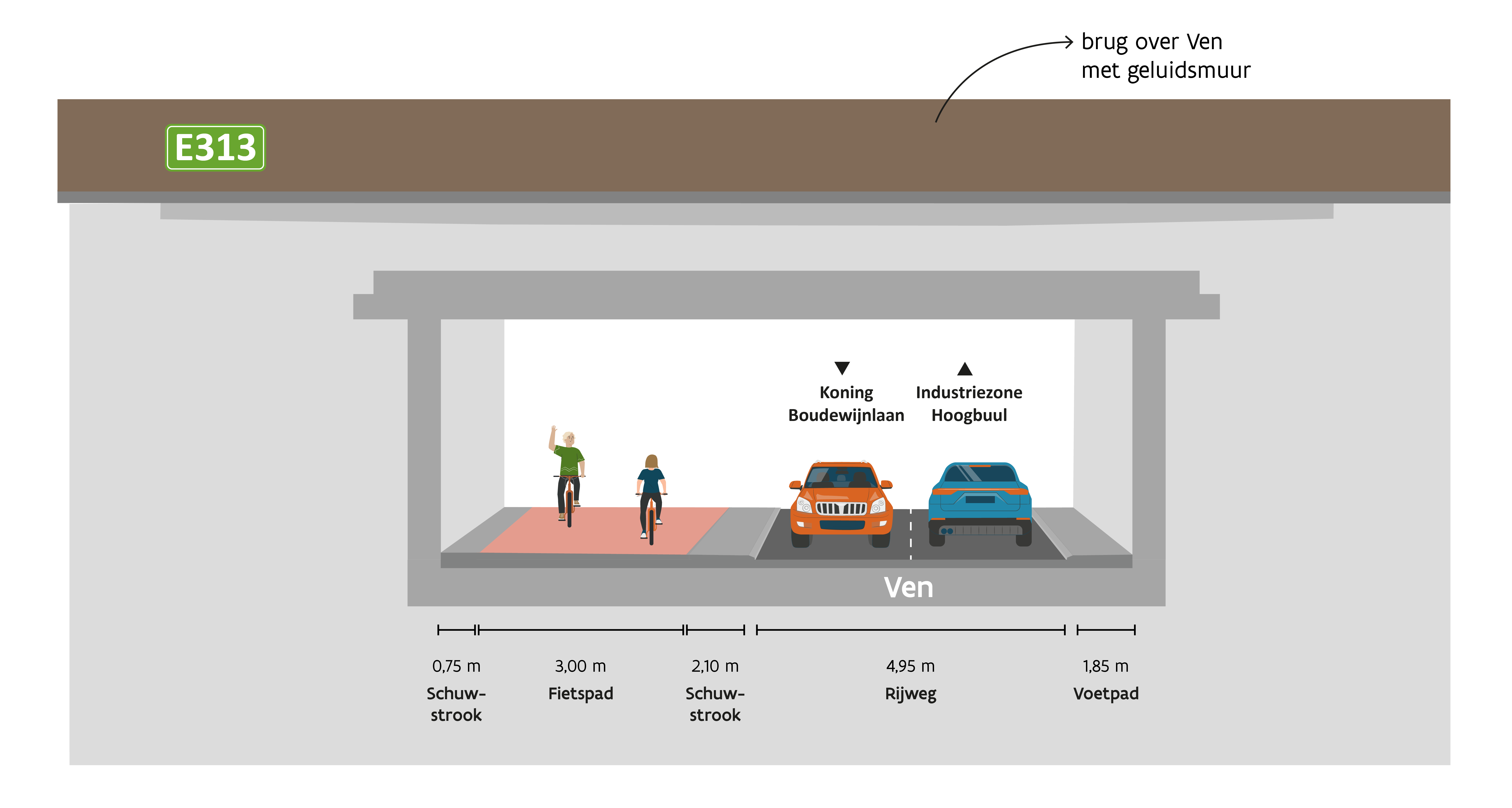 E313 Brug Ven Olen - Dwarsprofiel onder de brug
