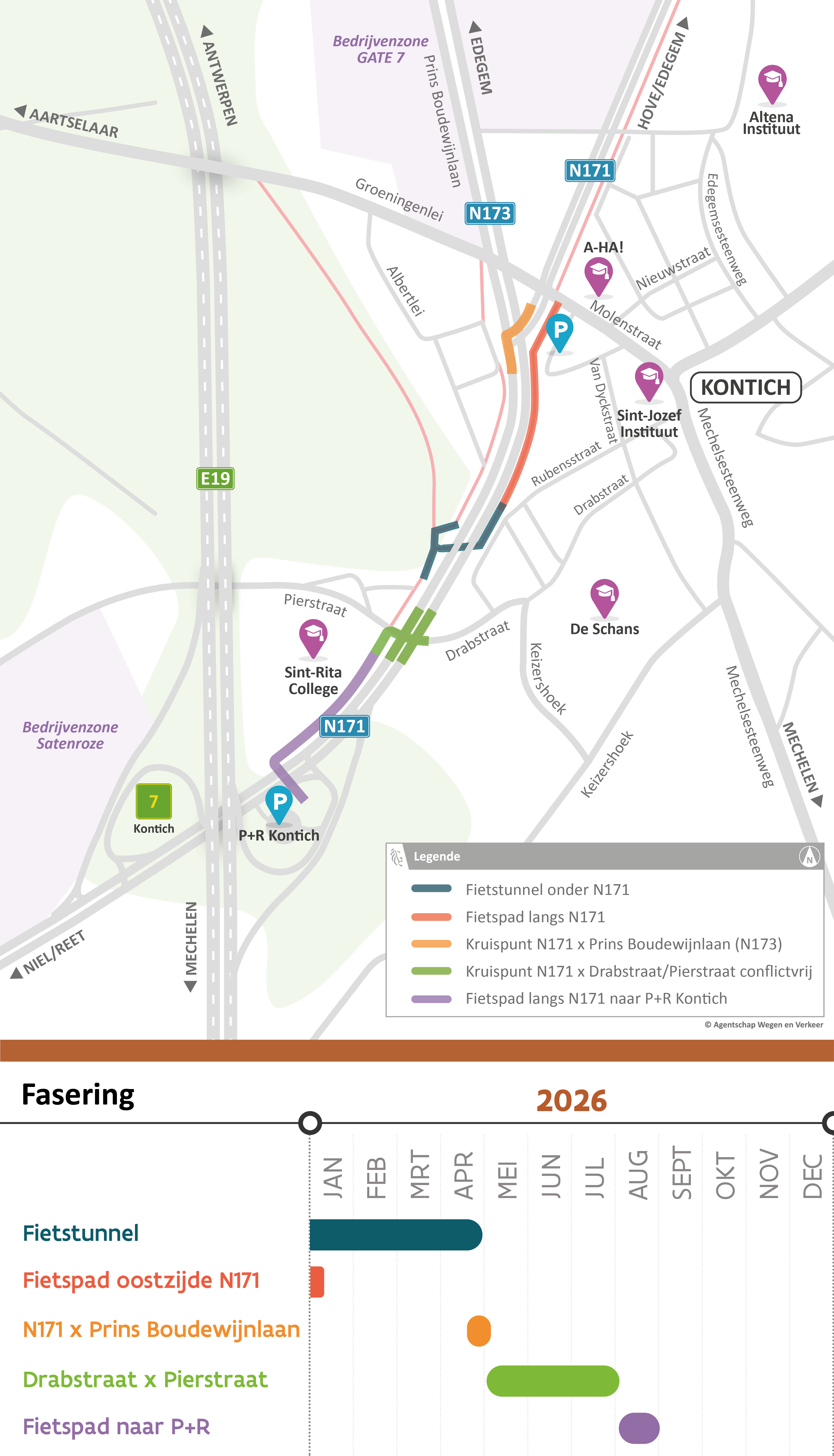 Fietstunnel Sint-Rita (N171) Kontich - Timing en fasering
