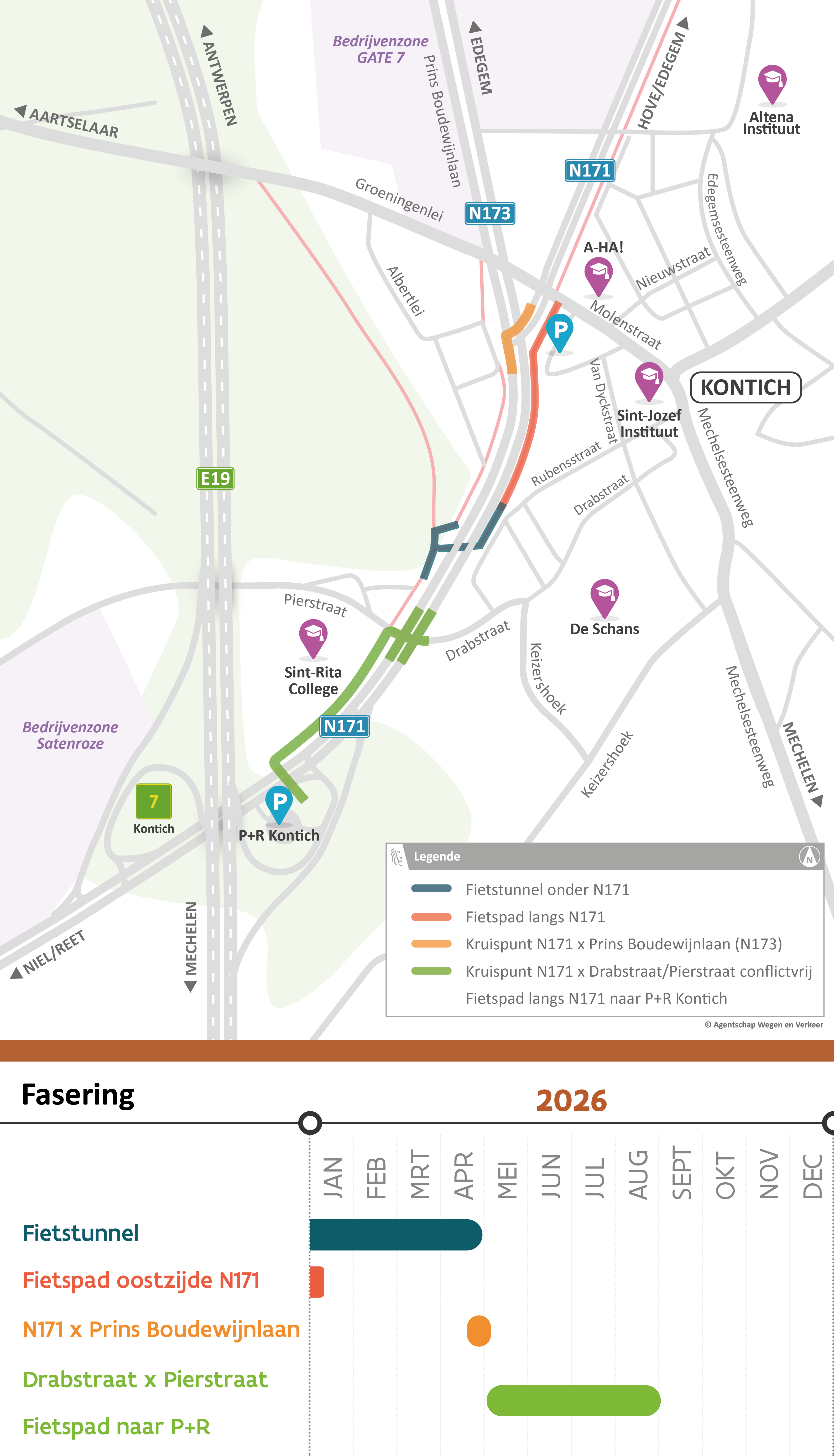 Fietstunnel Sint-Rita (N171) Kontich - Timing en fasering