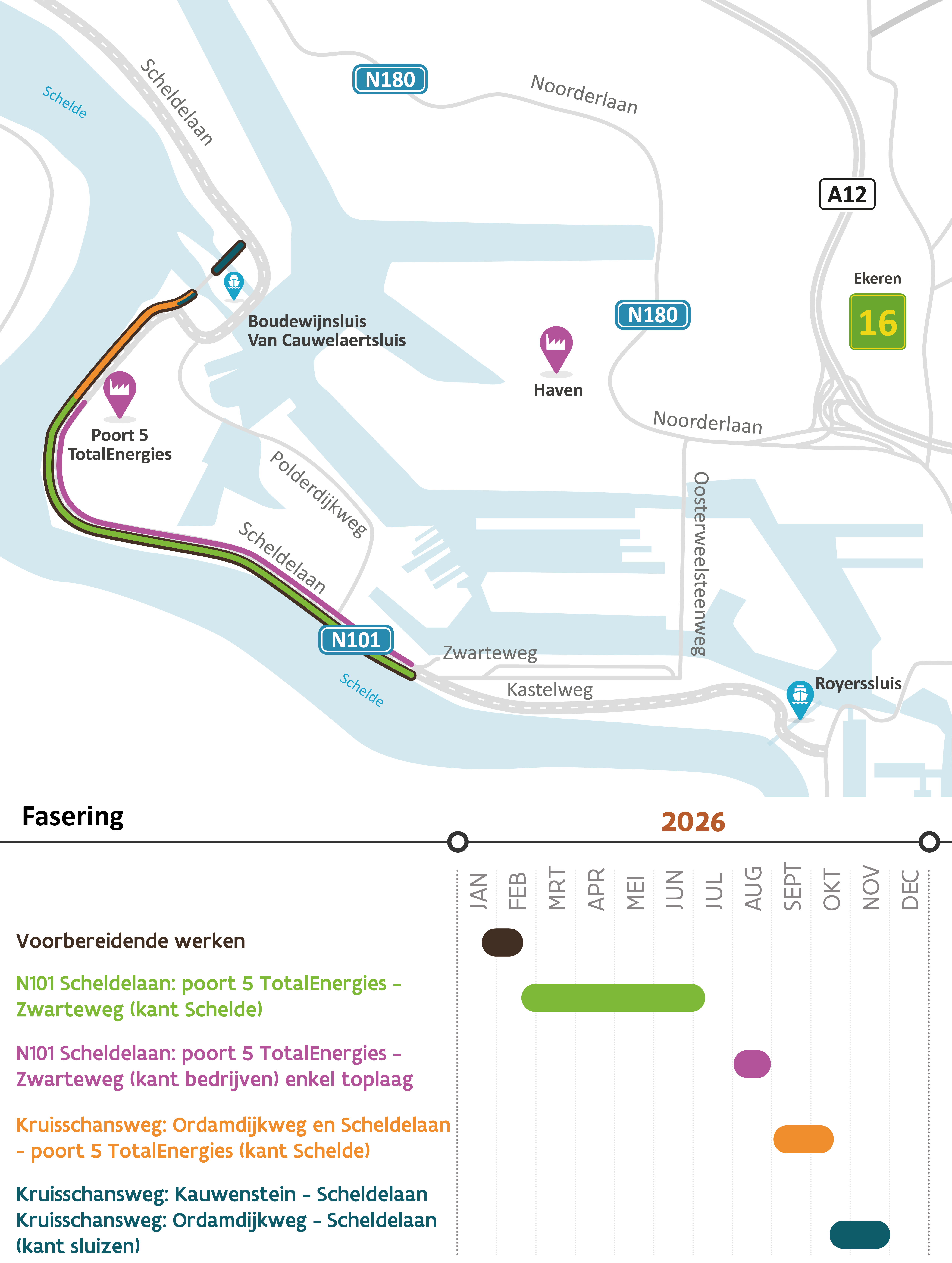 Faseringsplan werken N101 Scheldelaan