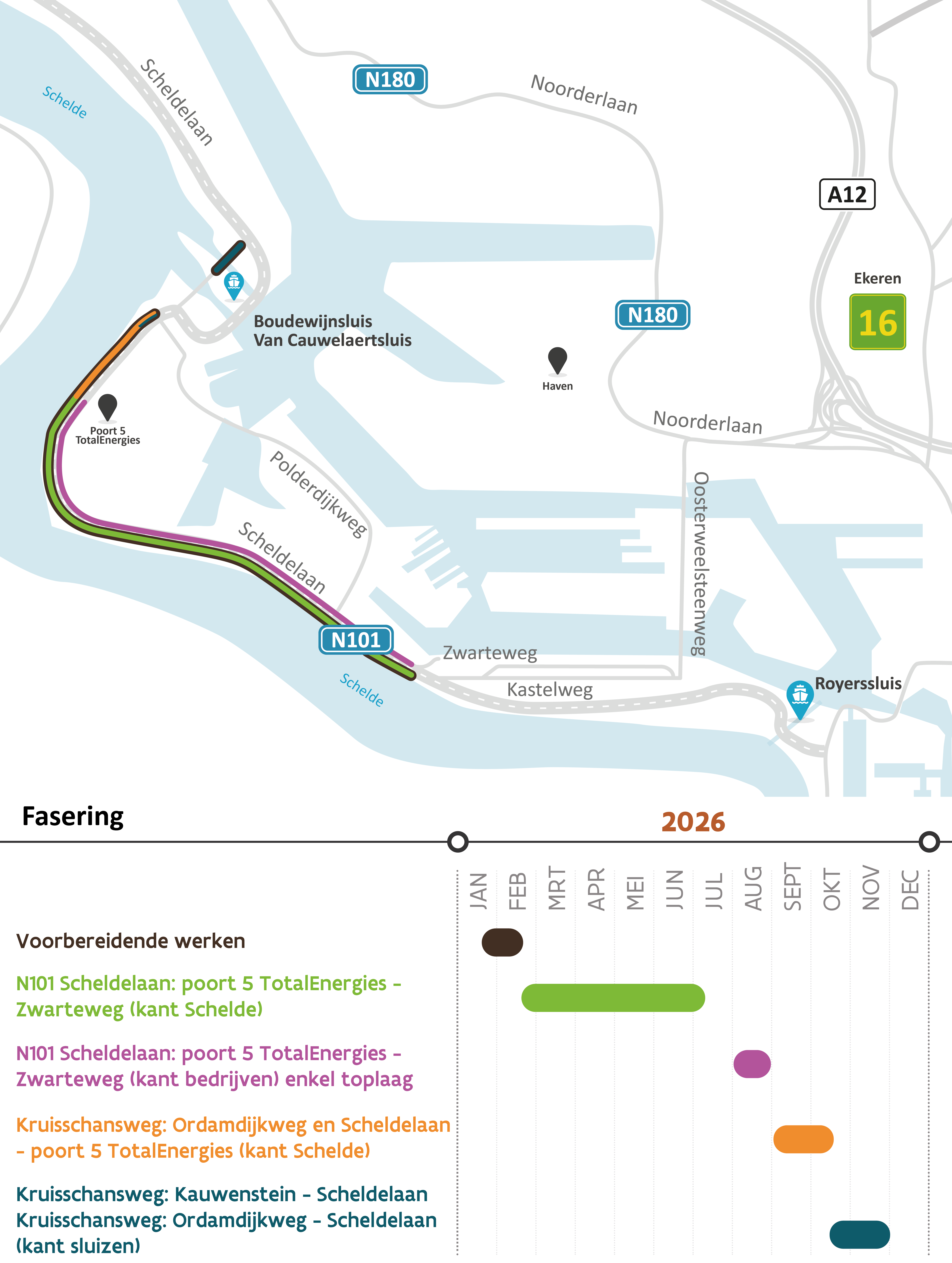 Werken Scheldelaan (N101): faseringsplan
