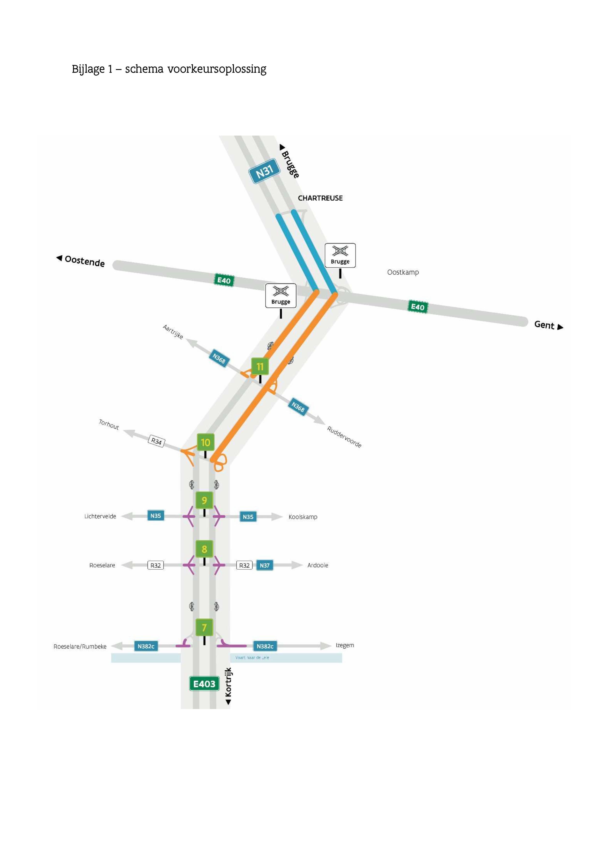 E403 - schema voorkeursoplossing