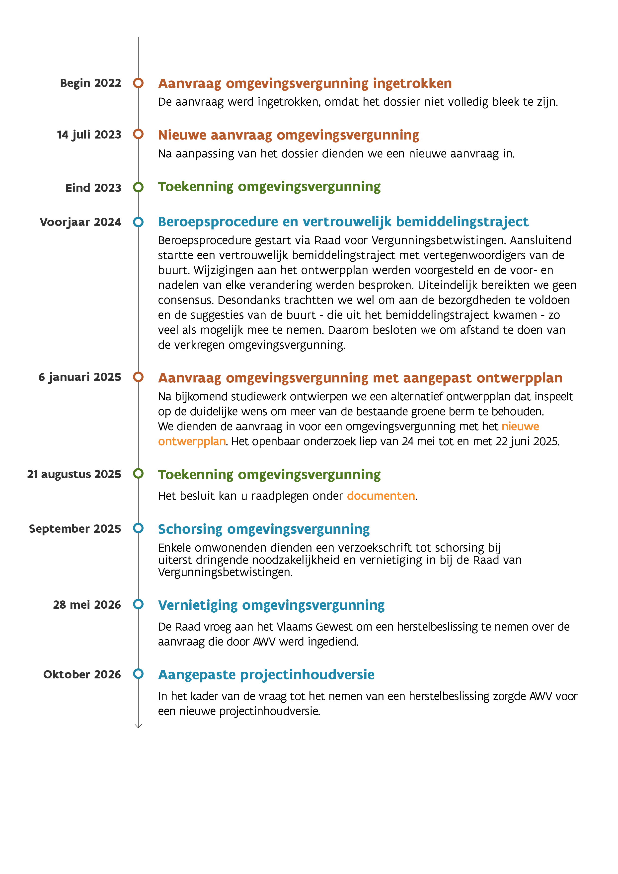 Heraanleg kruispunt Frans van Dunlaan met Prins Boudewijnlaan - tijdlijn van de procedures