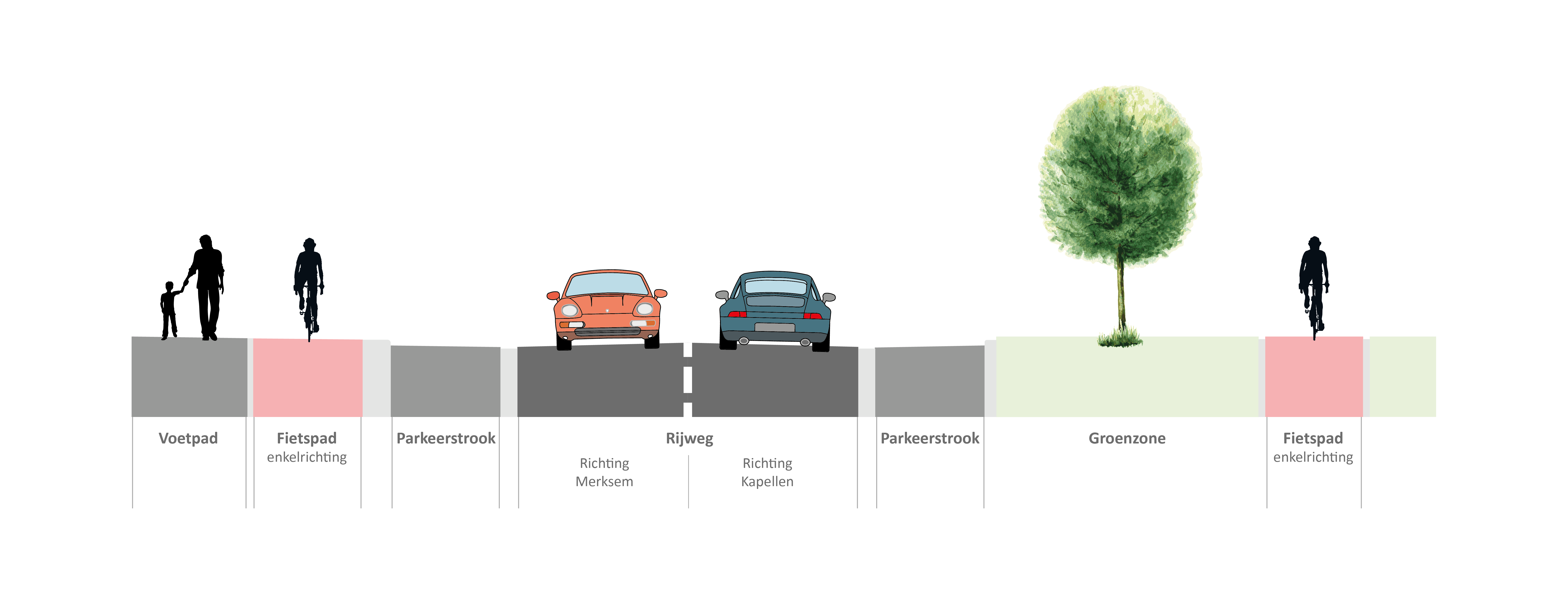 Kapelsesteenweg (N11) in Brasschaat-Ekeren: dwarsprofiel zone 1